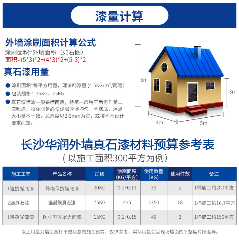 工程應(yīng)用：真石漆，廣泛用于商業(yè)和住宅建筑裝飾