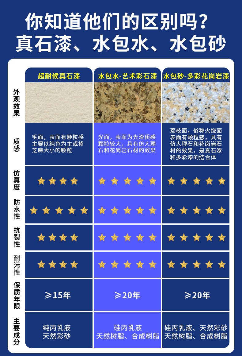 工程應(yīng)用：真石漆，廣泛用于商業(yè)和住宅建筑裝飾